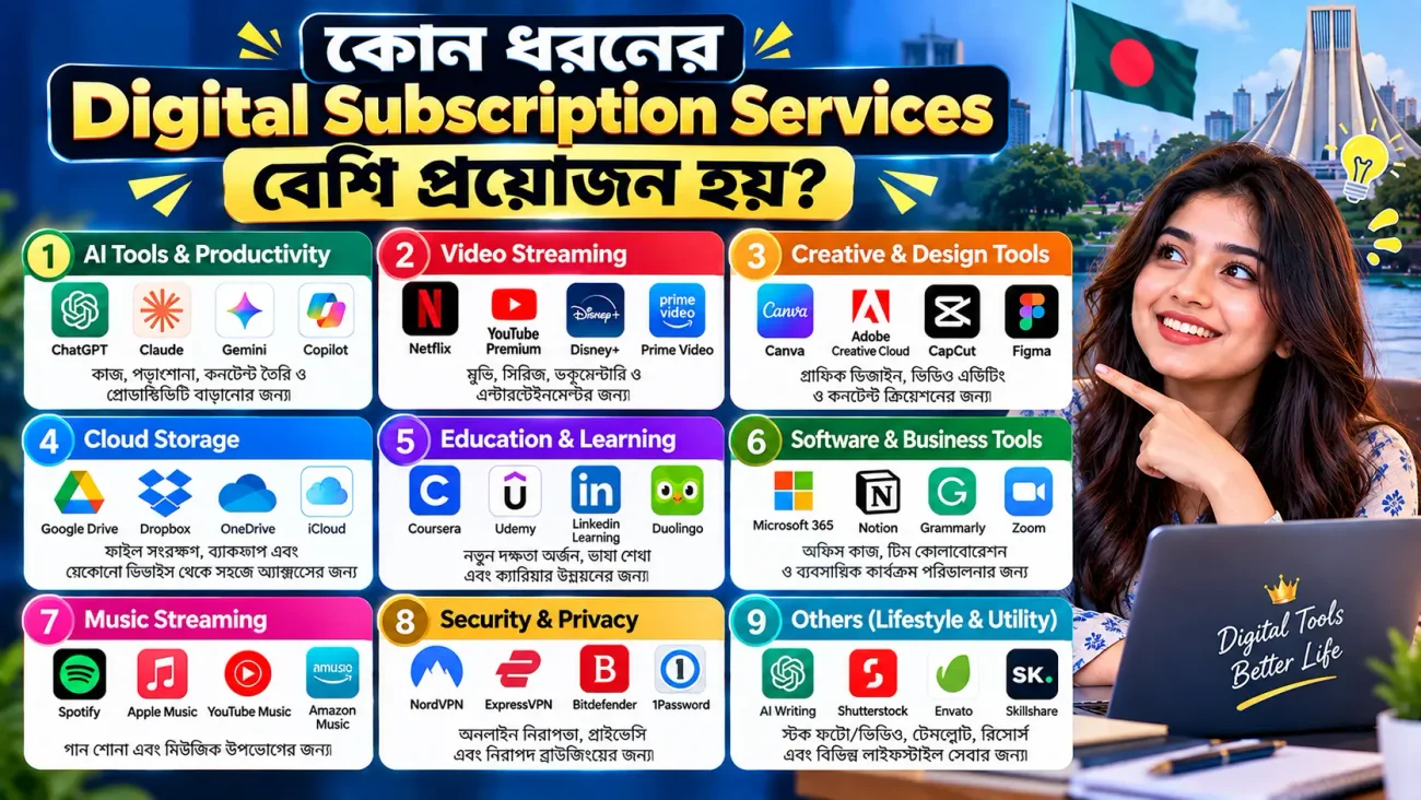 কোন ধরনের Digital Subscription Services বেশি প্রয়োজন হয়